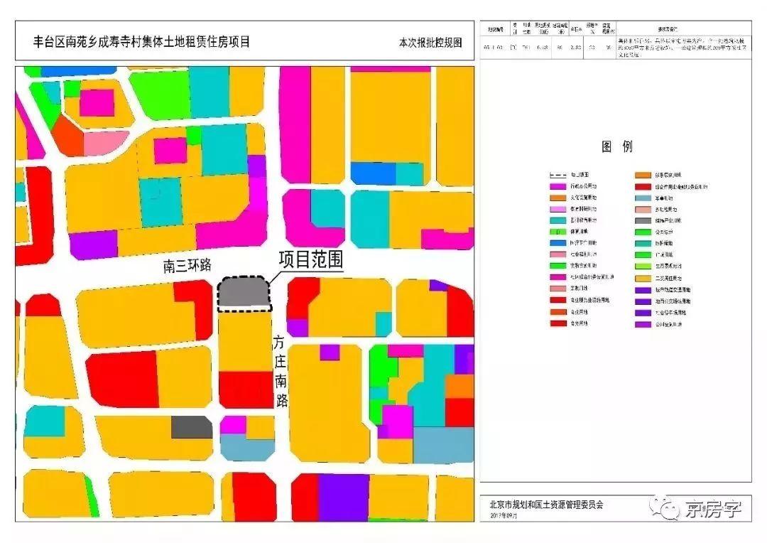 丰台区公租房最新动态与观点论述