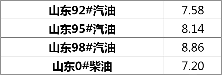 多维度视角下的山东92号汽油最新价格探讨