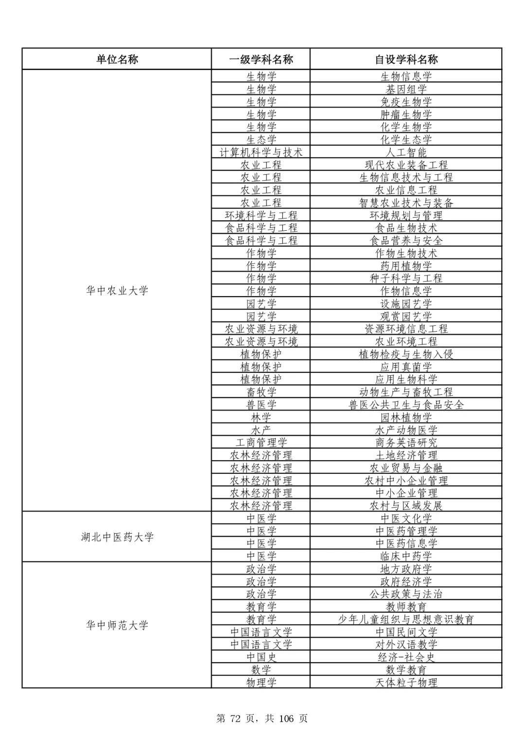 重磅更新，最新111计划大学名单揭秘，你的目标学府是否在其中？🌟