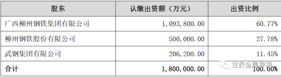 柳钢股份重组最新动态与步骤指南