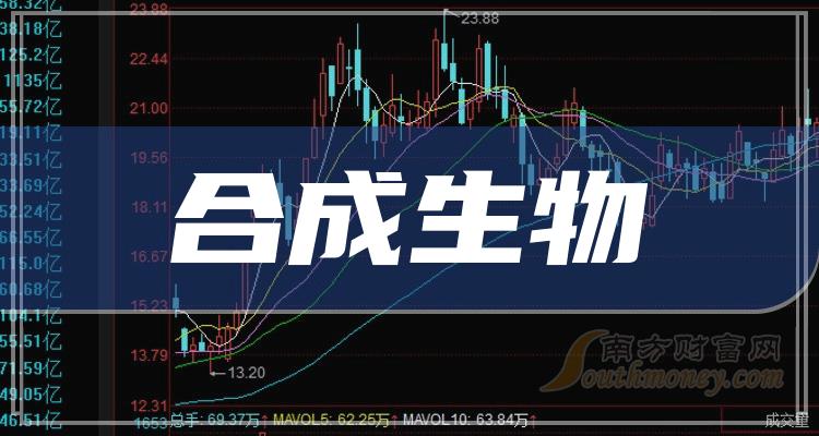 南昌坚定推进“全面拆除”，聚焦生物医药领域_NXT453.22祖圣