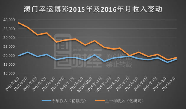 澳门新彩开奖历史走势图，科技发展历程_LGJ404.93备用版