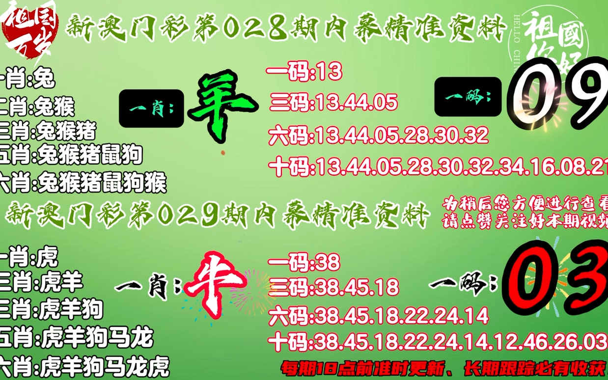 澳门今晚必开一肖1,高数综合评判_元始神YNW437.357