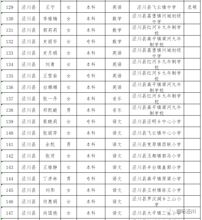 泾川最新人事任免及小巷深处的独特风味揭秘