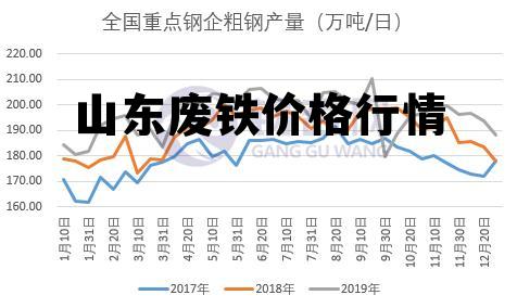 临沂废铁价格最新行情深度解析