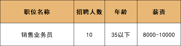 🌟通州台湖最新招聘信息汇总🌟