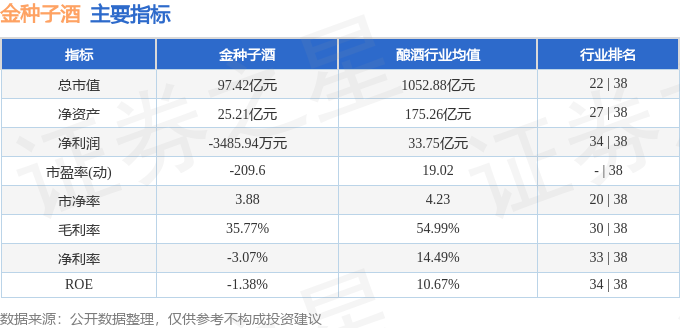 金种子酒股票最新动态，市场走势深度解析及观点阐述