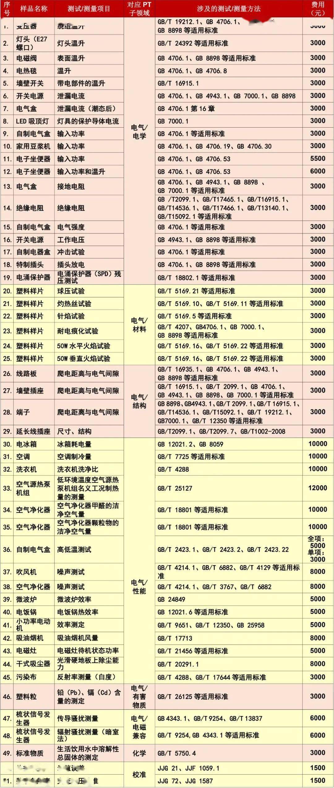 2024年澳门今晚开奖号码结果,实地策略验证计划_纯洁版68.006