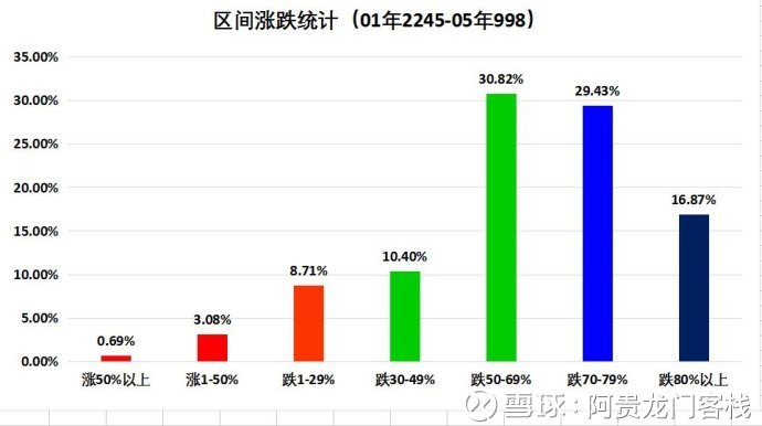 澳门最精准正最精准龙门客栈图库,综合性计划定义评估_高效集96.976