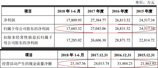 新澳2024年精准正版资料,深刻策略解析落实_备用品27.704