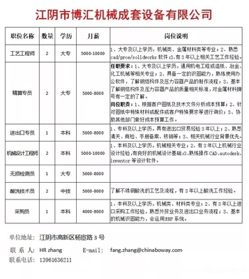 江阴工厂最新招聘信息发布，招工信息一览无余