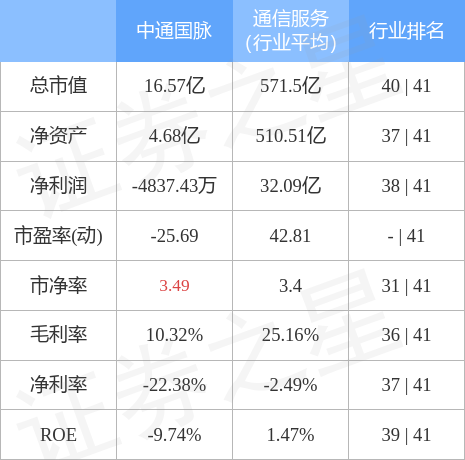 中通国脉股票最新动态与消息更新