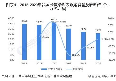 分散染料价格最新动态及深度解析报告