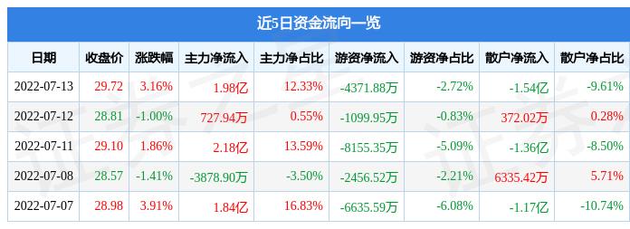 国电南瑞重组最新动态与小巷深处的独特风味探秘