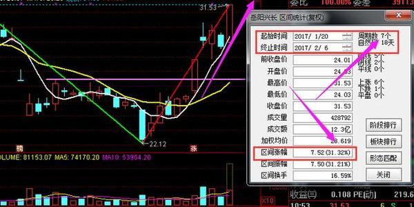 三聚环保股票最新动态，温馨股市故事与最新消息一览