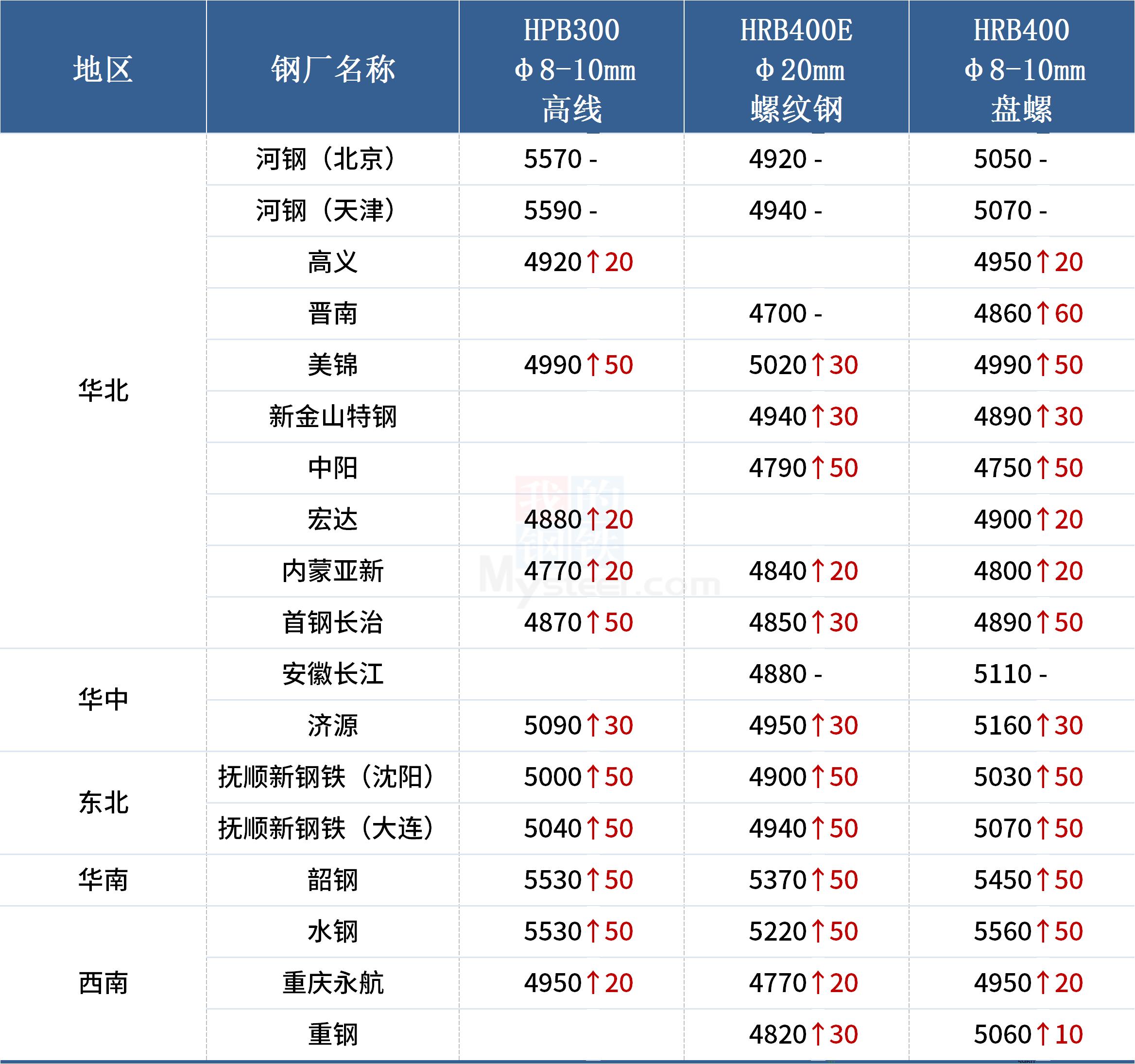 铁矿石一手手续费最新更新，科技革新助力交易体验升级