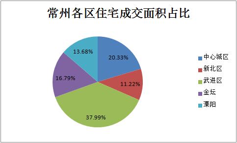 金坛二手房市场最新动态，新房出售、市场走势及观点分析