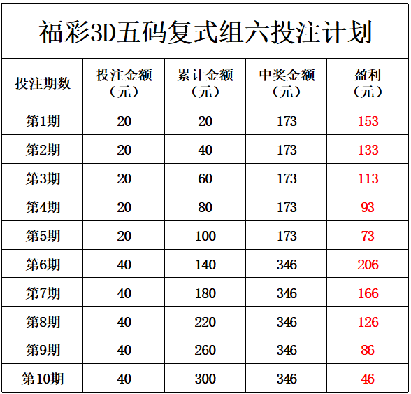 2024年天天彩免费资料,综合计划问题_22.16.81郑钦文