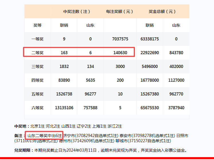 2024澳门最新一期开奖号码公布，赢家揭晓！仙神境PWC571.64揭晓