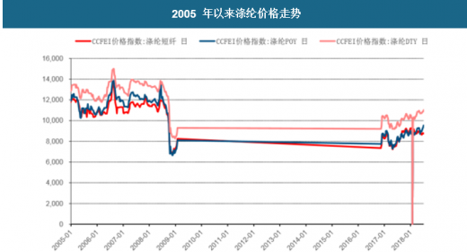 2024年正版资料全年免费,踌躇词语解析_天血境DKY544.35