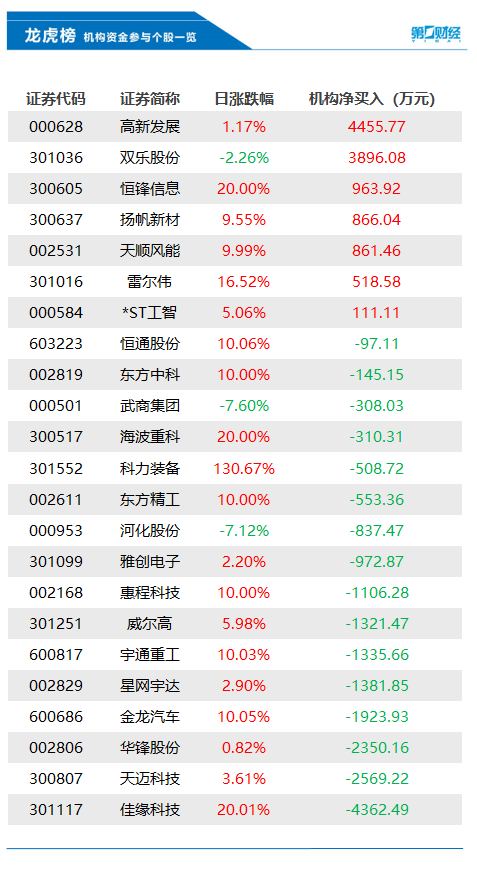 2024年澳新开奖史册，武器科技领域_AKH731.26皇极篇