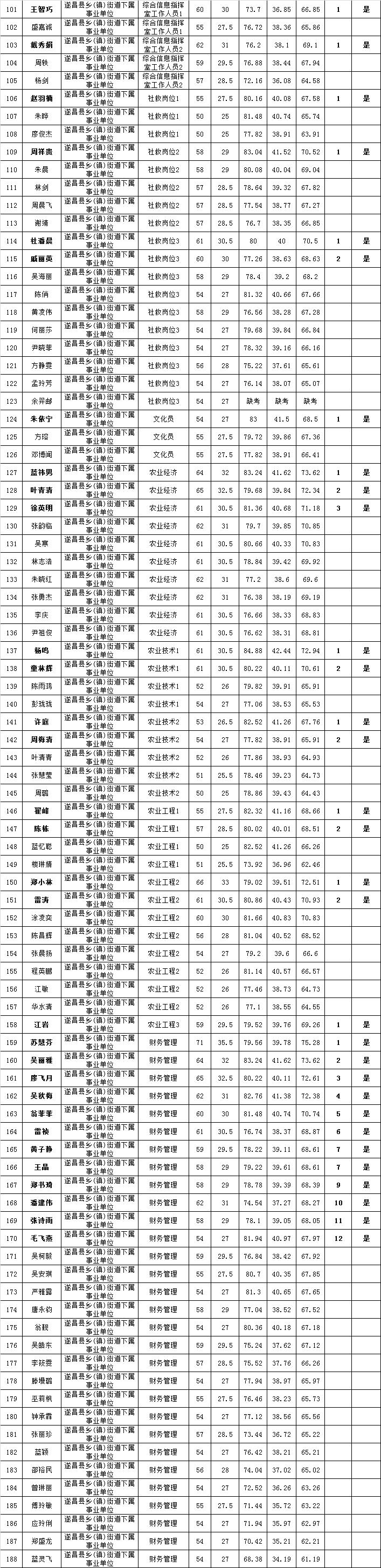 遂昌县最新招聘信息发布✨📢速览求职机会！