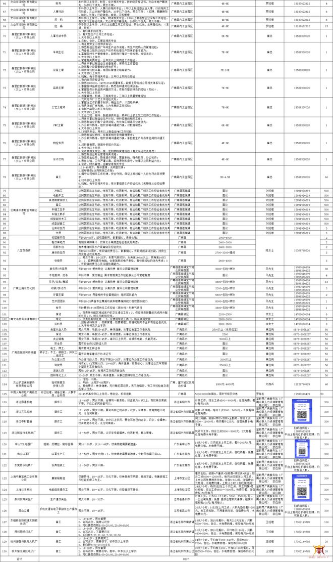 掌握职场动态，引领求职风向——最新招聘信息尽在0453招聘网