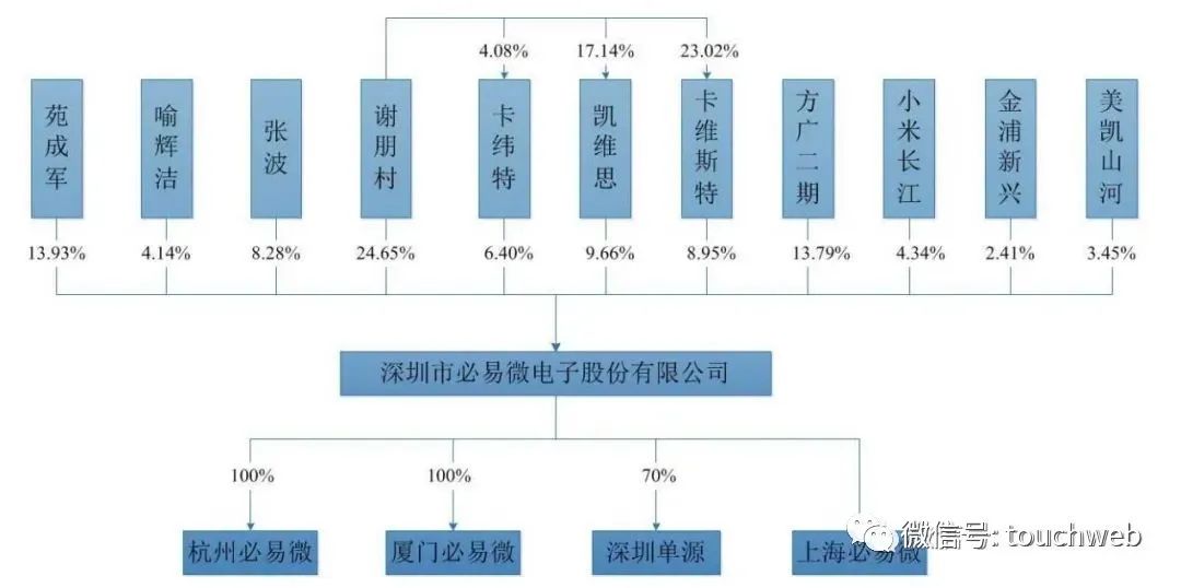 王世忱最新持股探索，小巷宝藏小店的隐藏特色