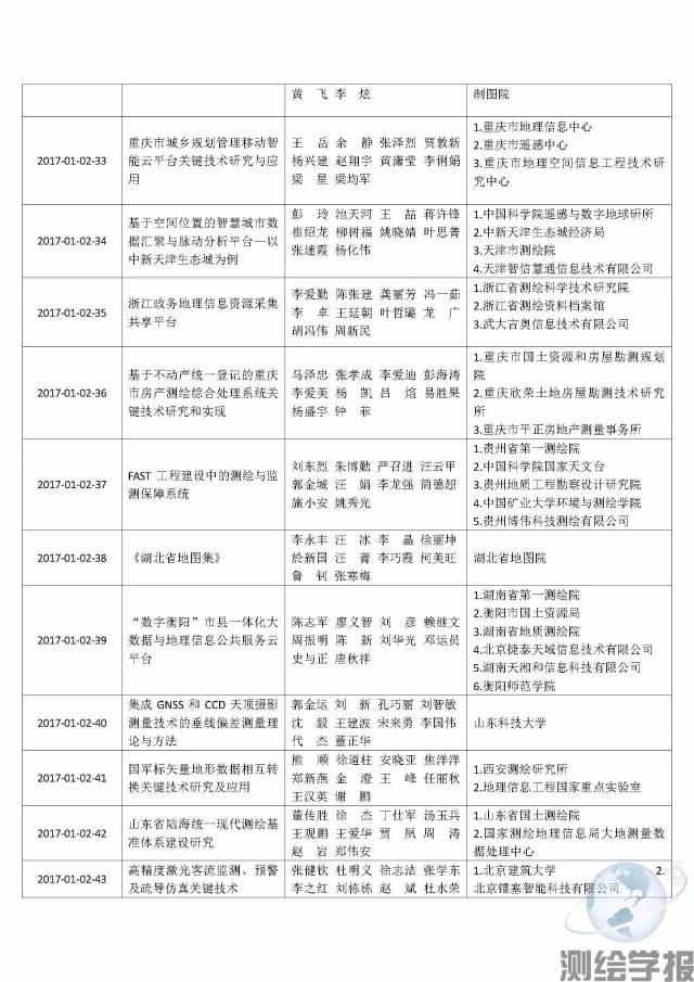 新澳内部一码精准公开,测绘科学与技术_MVJ369.73元始神