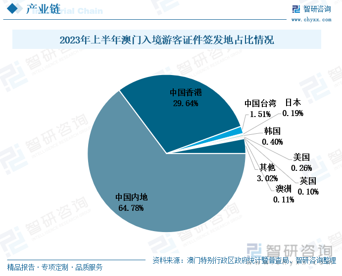 7777788888新澳门开奖2023年,市场需求调研_26.49.12男科