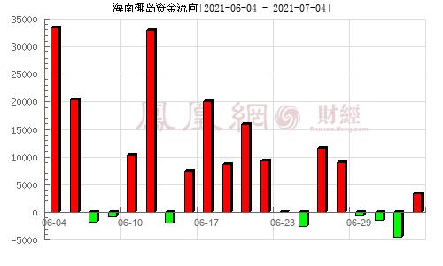 海南椰岛股票最新动态与指南