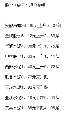 海螺水泥今日价格动态，小巷中的水泥诗意小店更新消息