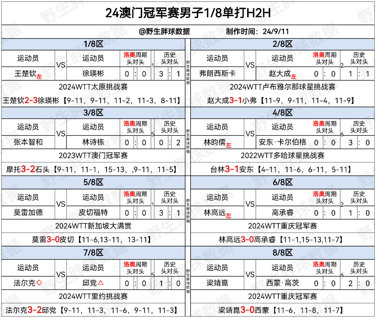 奥门天天开奖码结果2024澳门开奖记录4月9日,精选赛季最佳交换_亚仙JIG593.904