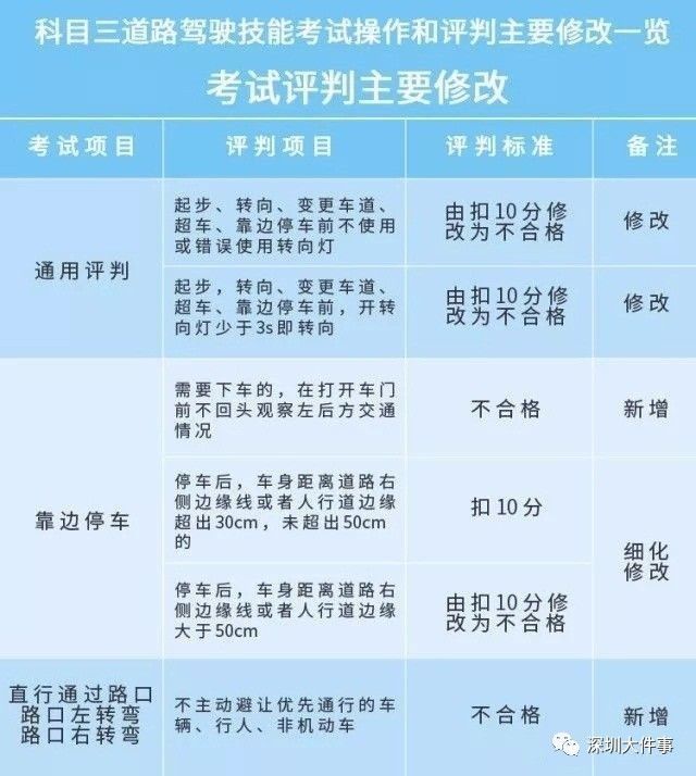 澳门免费公开资料最准的资料,考科目三综合评判视频_82.58.20昌雅妮