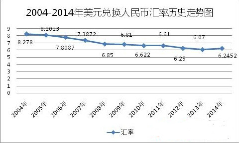 美元兑人民币走势图最新行情，科技与生活的融合体验报告