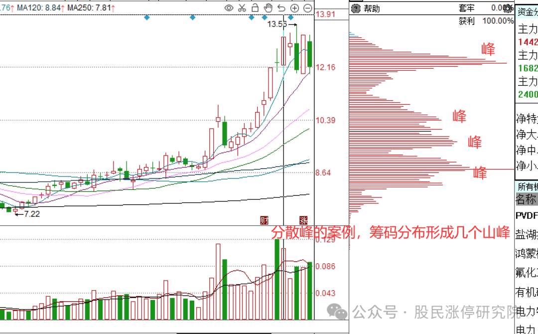 “查找新澳门正版免费资料方法及修订版MRL286.49指标解析”