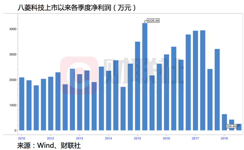 八菱科技最新利好消息汇总