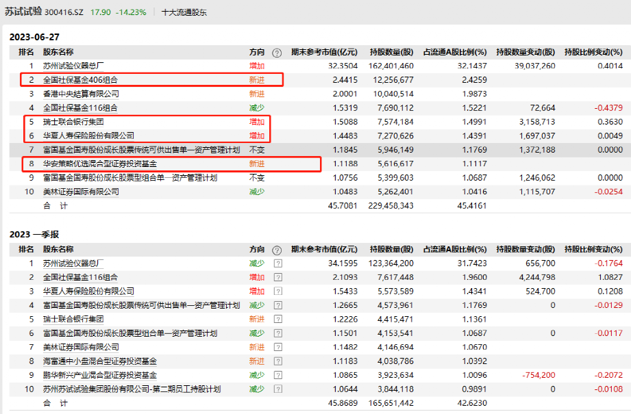 新澳门一码一码100准确,综合计划执行_转融券EWV83.96.58