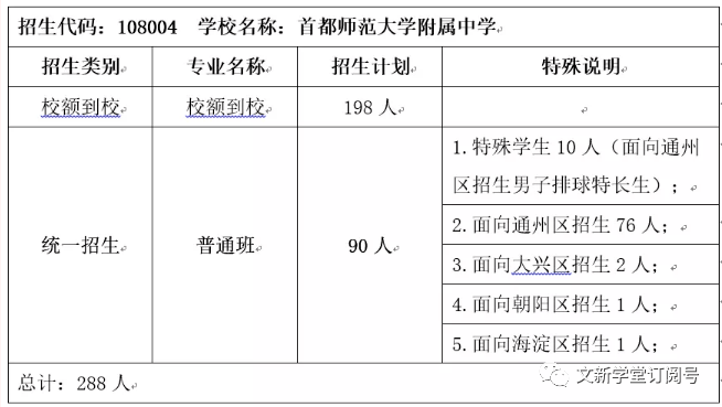 2024新澳历史开奖,北京综合计划学校有哪些_69.09.28比特币