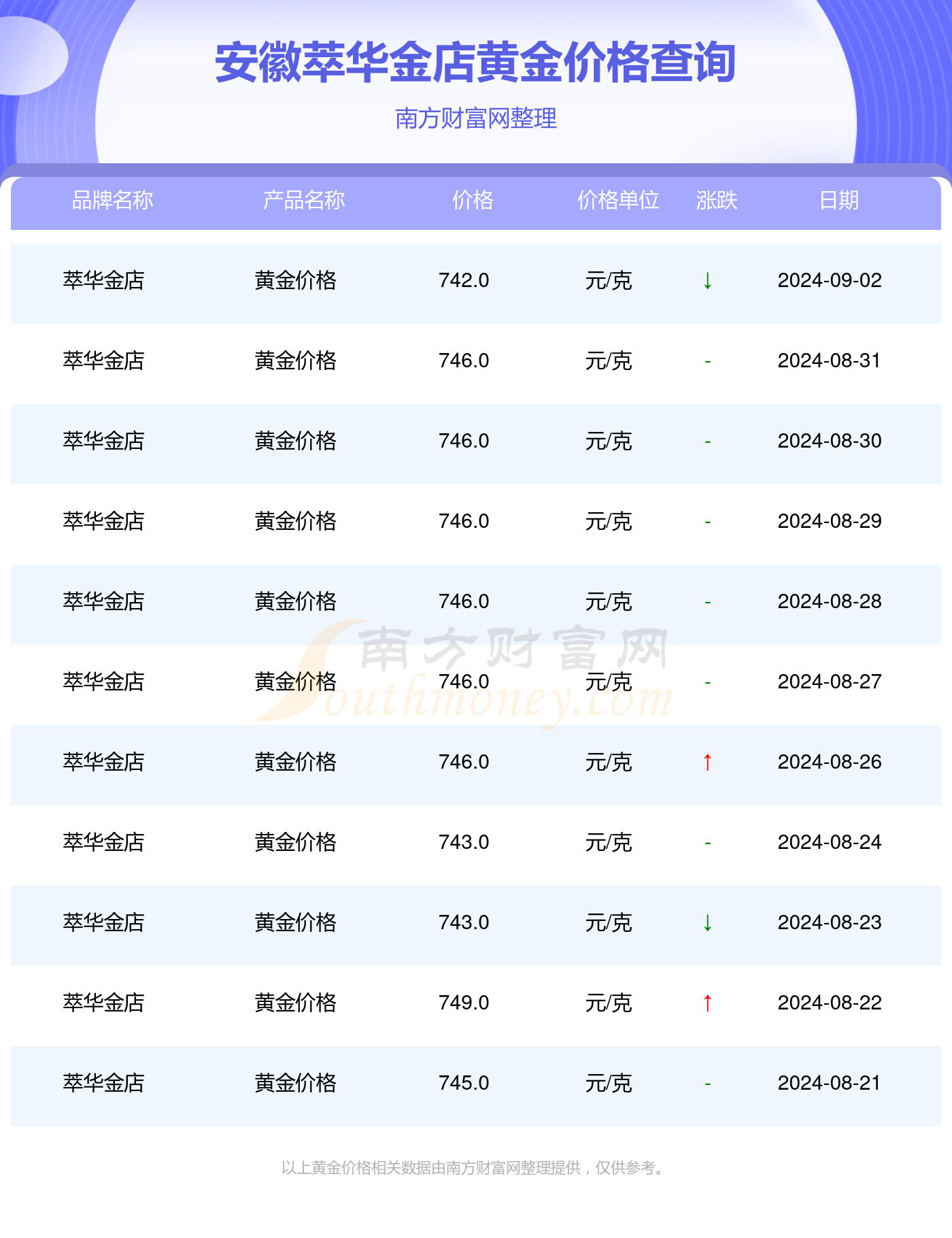 2024年正版资料全年免费,(全面解答)贝店是什么_87.59.68叶珂