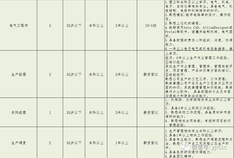 淄博张店最新招工动态，今日岗位与观点论述