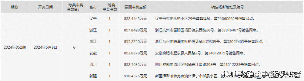 2024年一肖一码一中一特,专职解答解释落实_弹性制99.864