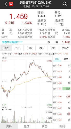 钢铁最新涨价消息，市场走势及影响因素分析