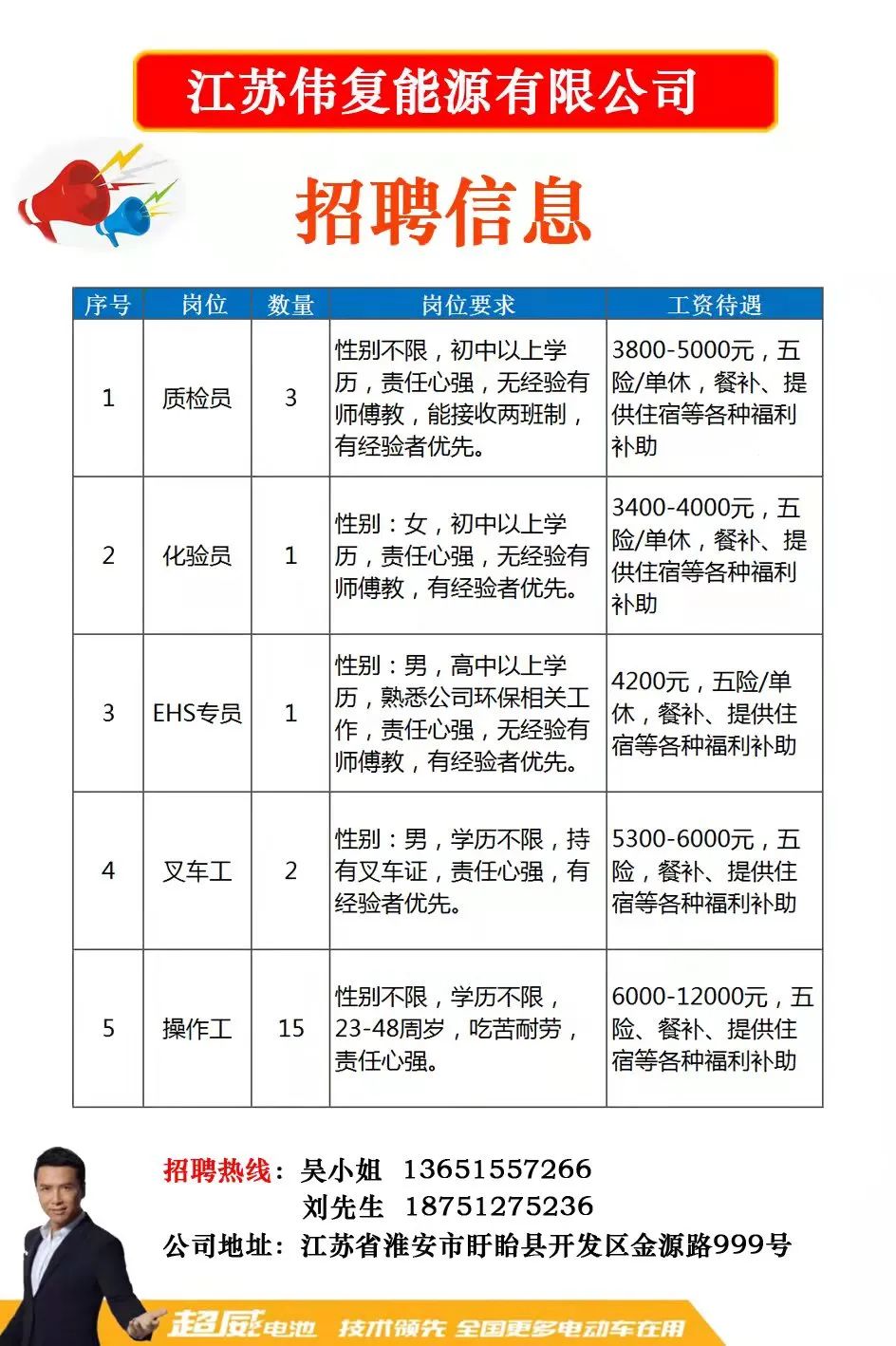 铜山新区最新招聘直招信息汇总