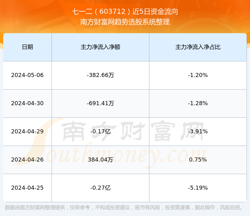 七一二股票最新动态与行业趋势深度解析，投资前景展望