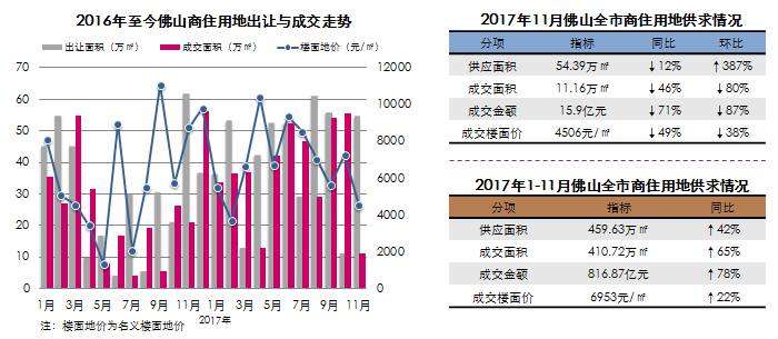 广东佛山房价最新动态及市场走势分析