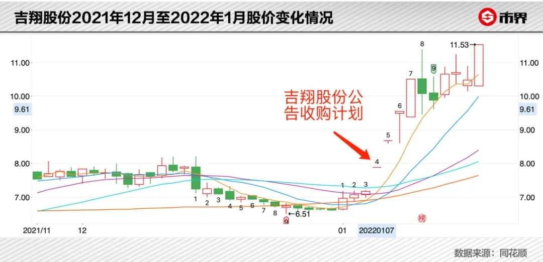 吉翔股份最新动态，变化中的学习之旅铸就自信与成就之源