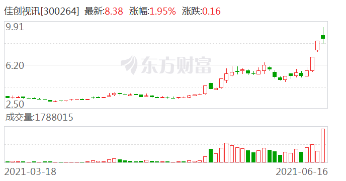 佳创视讯股票最新动态更新，最新消息一览