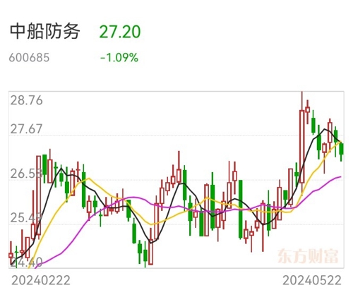 中船防务股票最新动态及消息更新