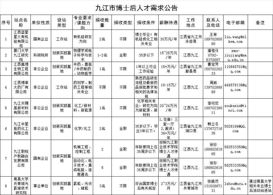 九江招聘网最新招聘信息更新，职业起点站，寻找你的未来之路！